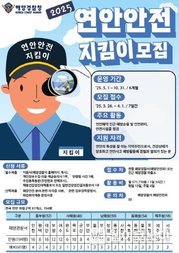 25년 연안안전지킴이 모집 포스터