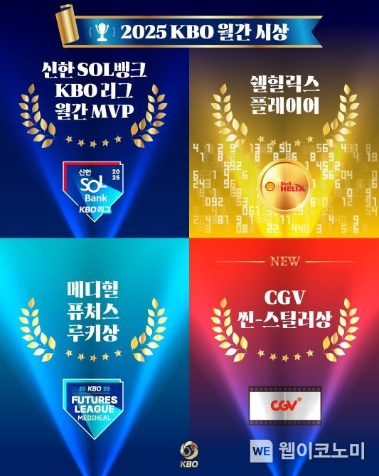 2025 KBO 월간 시상