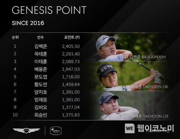 제네시스 포인트