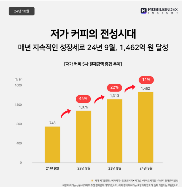 사진=모바일 인덱스