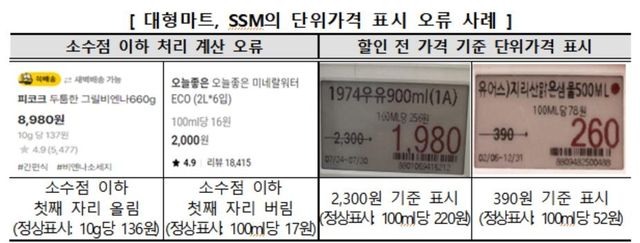 사진=한국소비자원