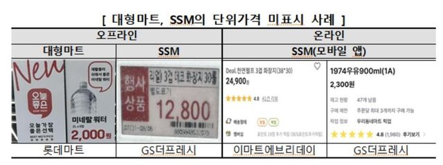 사진=한국소비자원