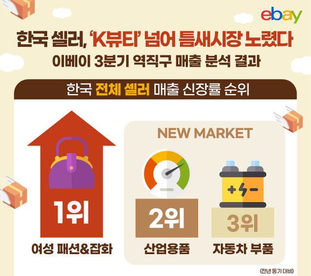 사진=이베이코리아