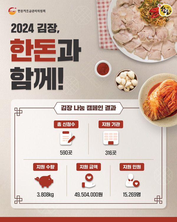 사진=한돈자조금관리위원회