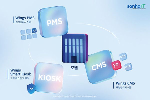 사진=산하정보기술