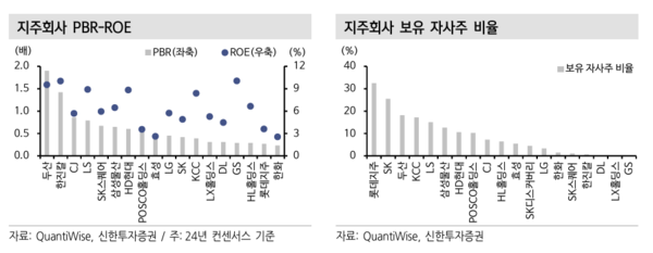 자료=신한투자증권