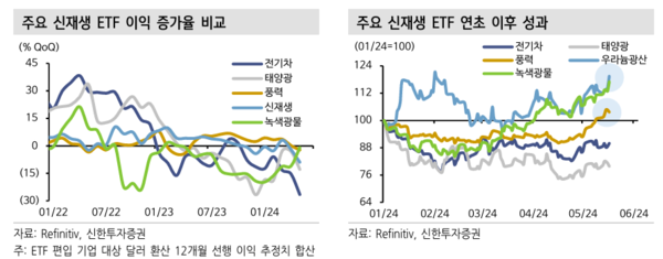 자료=신한투자증권