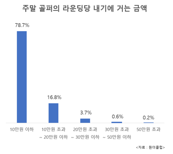 사진=원더클럽
