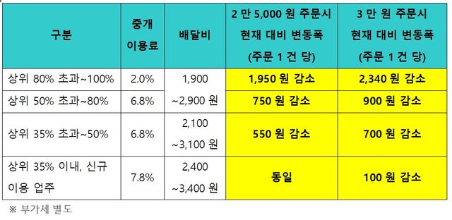사진=배달의민족