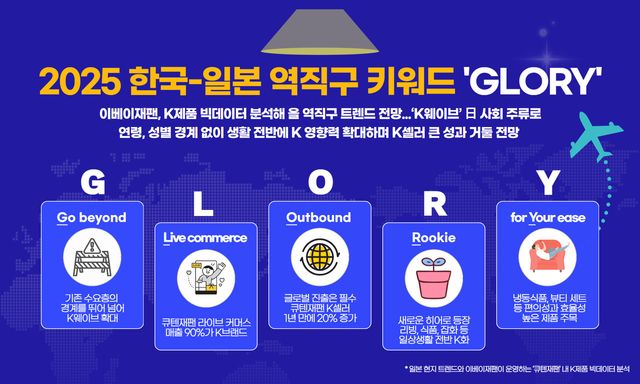 사진=이베이재팬