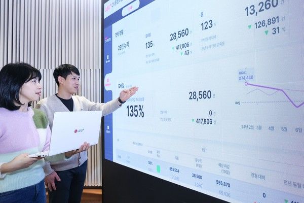 LG유플러스 CX센터 임직원이 CX통합포털에서 고객 상담 관련 수치를 확인하고 있다./사진=LG유플러스