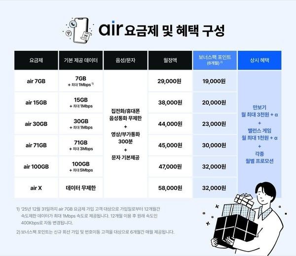 SK텔레콤이 에어 출시 기념 보너스팩 포인트 제공 프로모션을 실시한다./사진=SK텔레콤