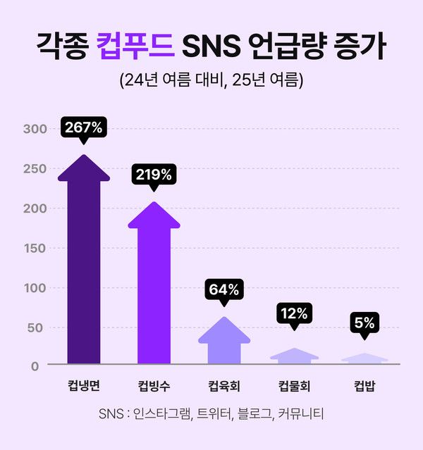 자료=우아한형제들