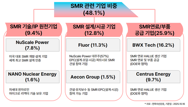 사진=한화자산운용