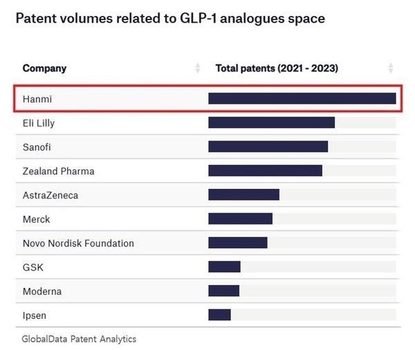 사진=한미사이언스