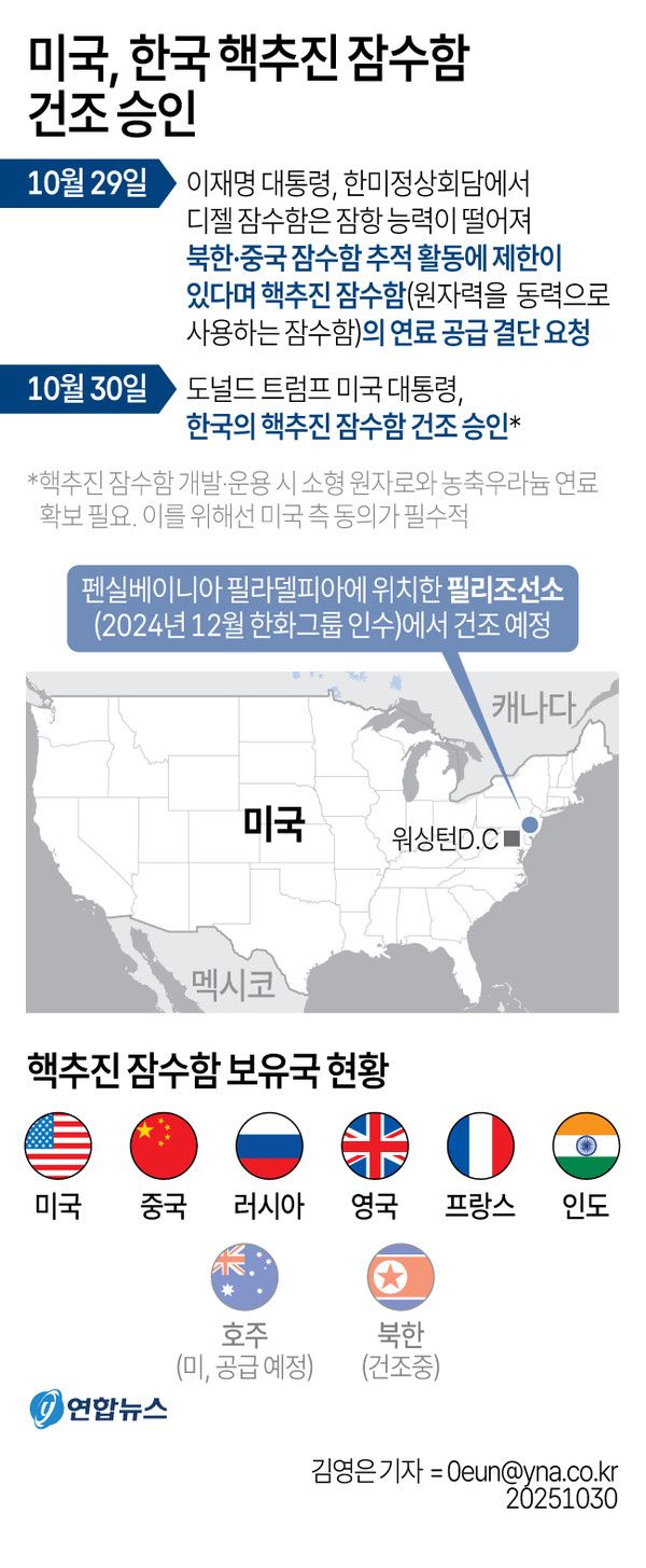 그래픽=연합뉴스