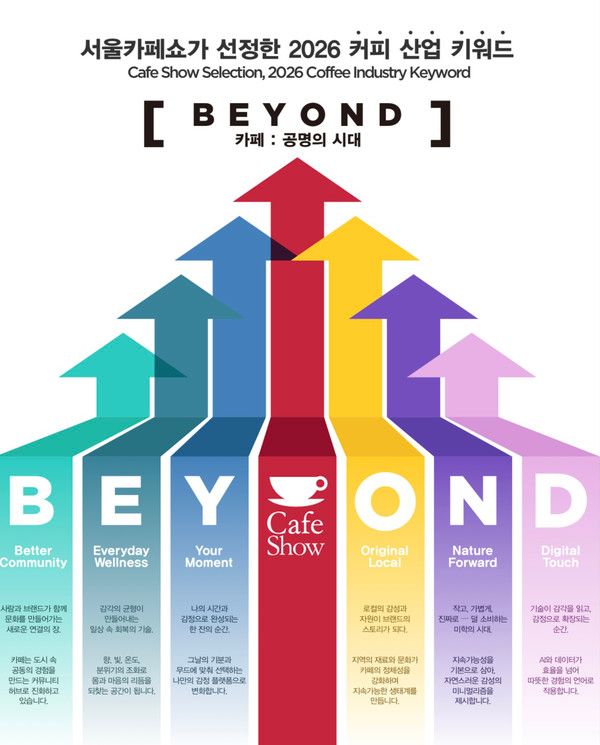 사진=서울카페쇼