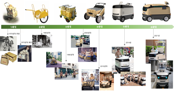 야쿠르트 카트 변천사 /자료=hy