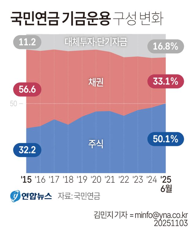 그래픽=연합뉴스