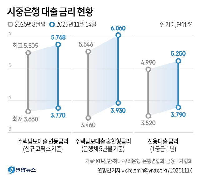 그래픽=연합뉴스