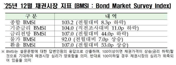 자료=금융투자협회