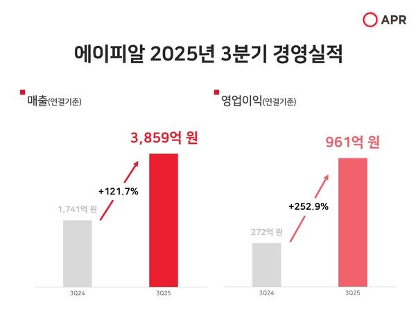 에이피알 2025년 3분기 경영실적 /자료=에이피알
