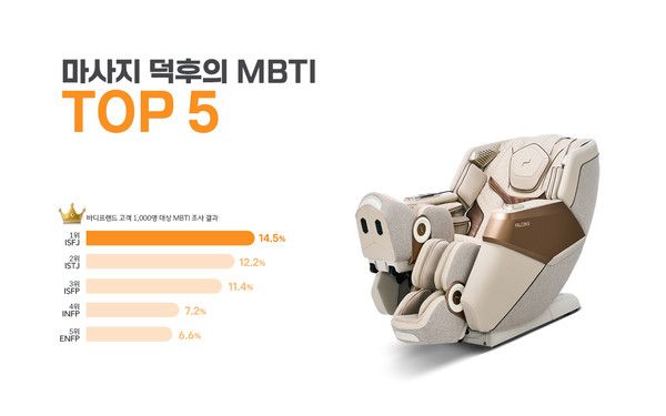 사진=바디프랜드