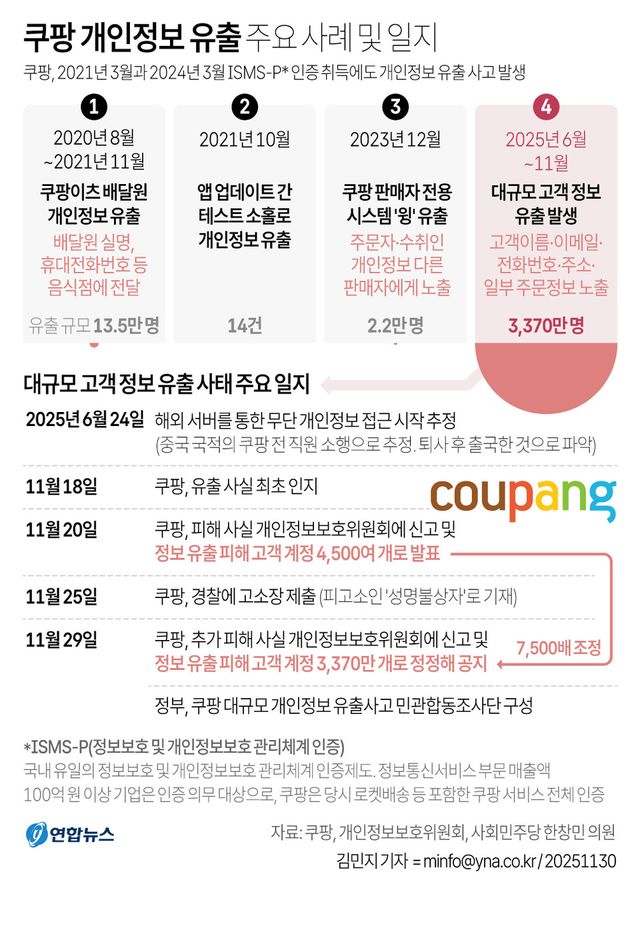 그래픽=연합뉴스