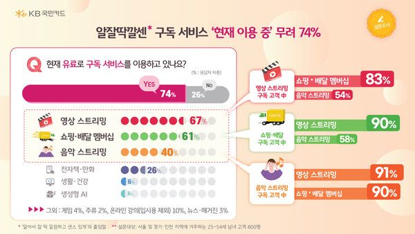 사진=KB국민카드