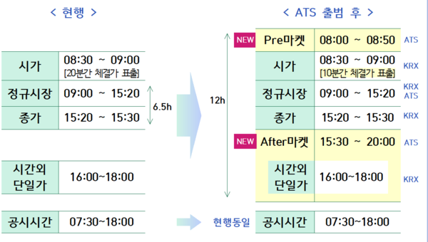 사진=금융위원회