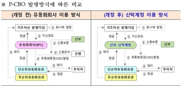자료=신용보증기금