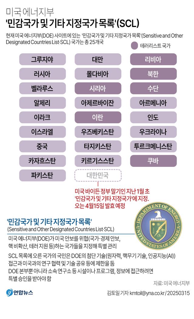 인포그래픽=연합뉴스