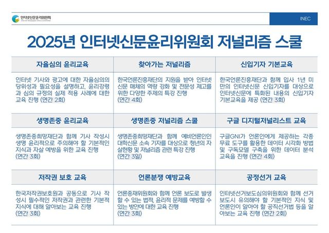 자료=인터넷신문윤리위원회
