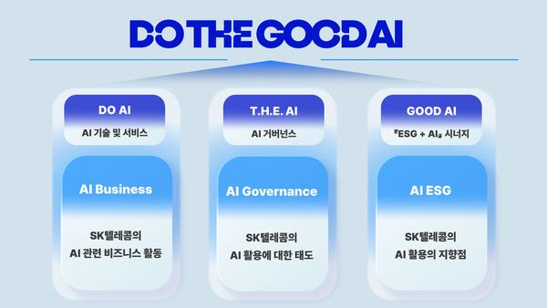 SK텔레콤은 ESG 경영 전반에 AI를 접목한 새로운 비전 'DO THE GOOD AI'를 공개한다./사진=SK텔레콤