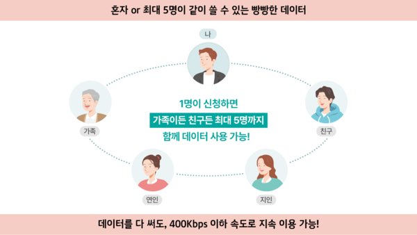 KT는 해외 로밍 이용 고객을 위해 로밍 혜택을 확대했다./사진=KT