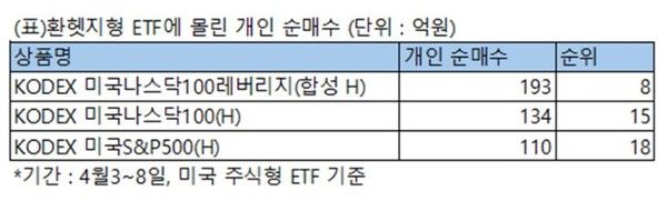 사진=삼성자산운용