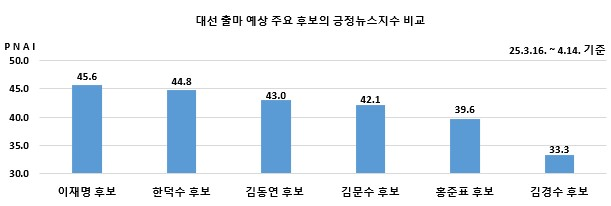 자료=미디어모니터링협회