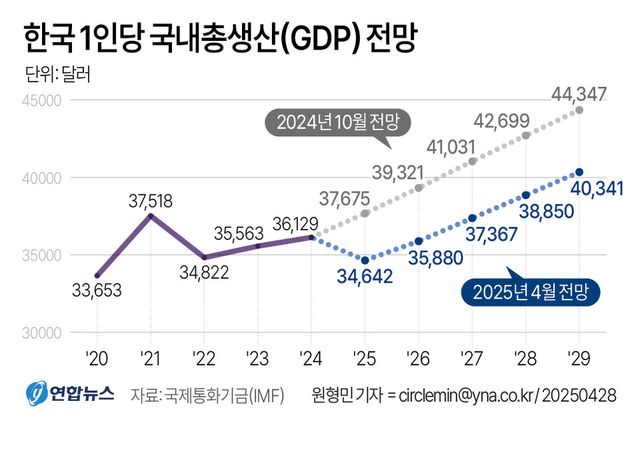 그래픽=연합뉴스