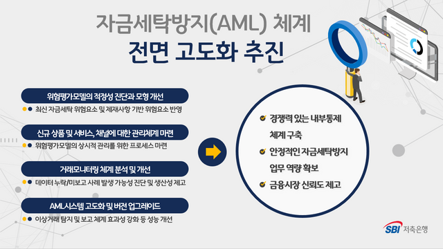 사진=SBI저축은행