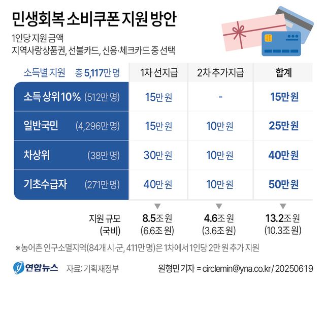 그래픽=연합뉴스
