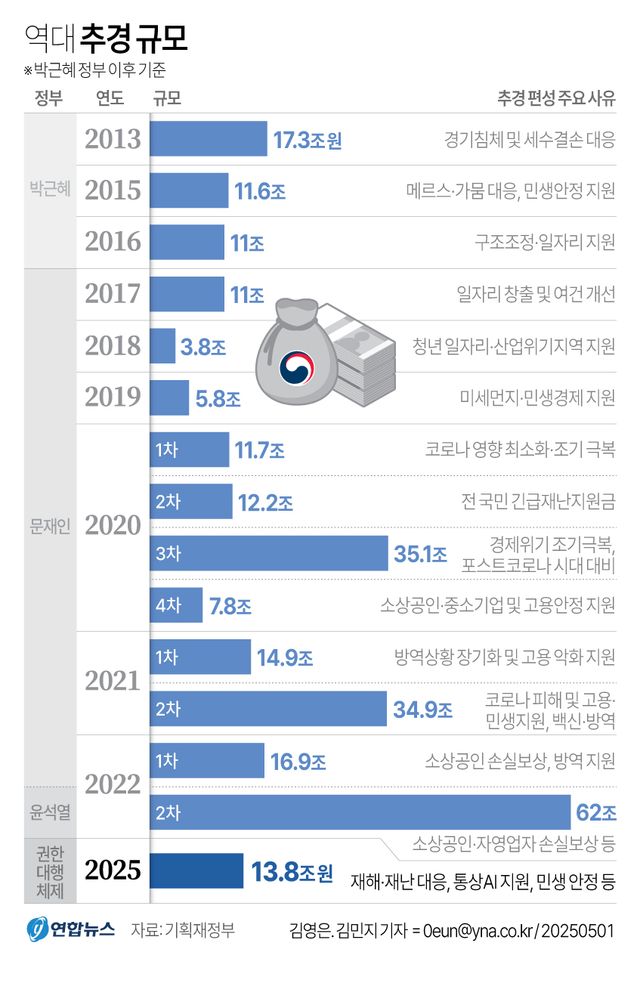 그래픽=연합뉴스