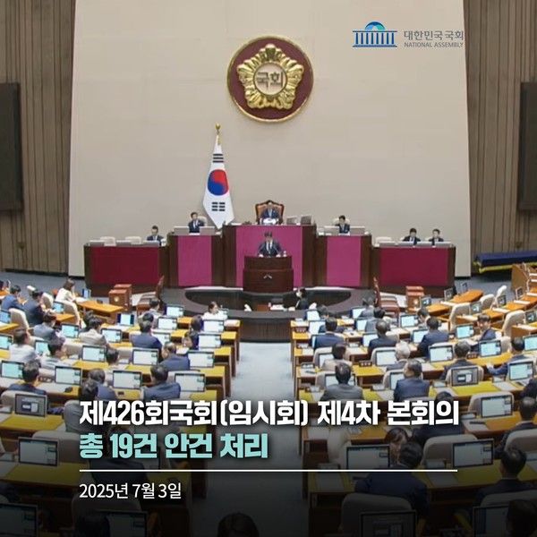 대한민국국회(국회의장 우원식)는 3일 제426회국회 임시회 제4차 본회의에서 '상법 일부개정법률안' 등 총 19건의 안건을 처리했다. 이날 본회의에서는 상법 외에도 '출입국관리법 일부개정법률안', '계엄법 일부개정법률안' 등이 의결됐다. 또한 '김민석 국무총리 임명동의안'도 가결 처리됐다. 사진=국회 SNS