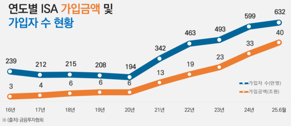 사진=금융투자협회