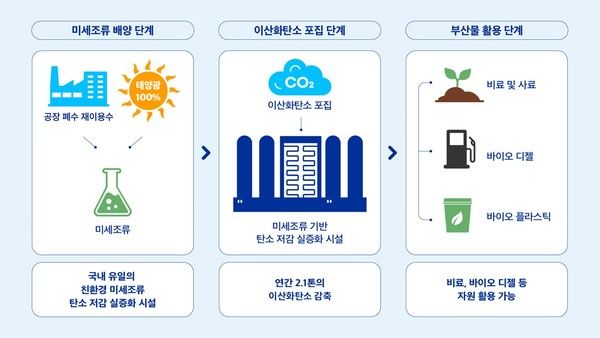 사진=한국필립모리스