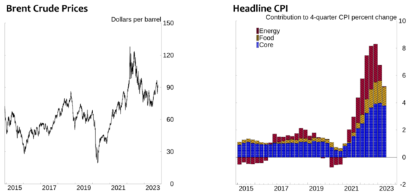 유가와 EU·캐나다·영국의 소비자물가지수(CPI) 동향/사진=연준 홈페이지 자료