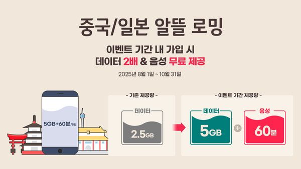 중국·일본 알뜰로밍 프로모션 이미지./사진=KT