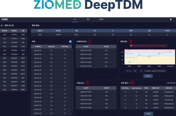 의료 AI 전문기업 ㈜지오비전이 개발한 AI 기반 치료약물 모니터링 솔루션 'DeepTDM'이 식품의약품안전처로부터 혁신의료기기로 지정됐다. /사진=지오비전