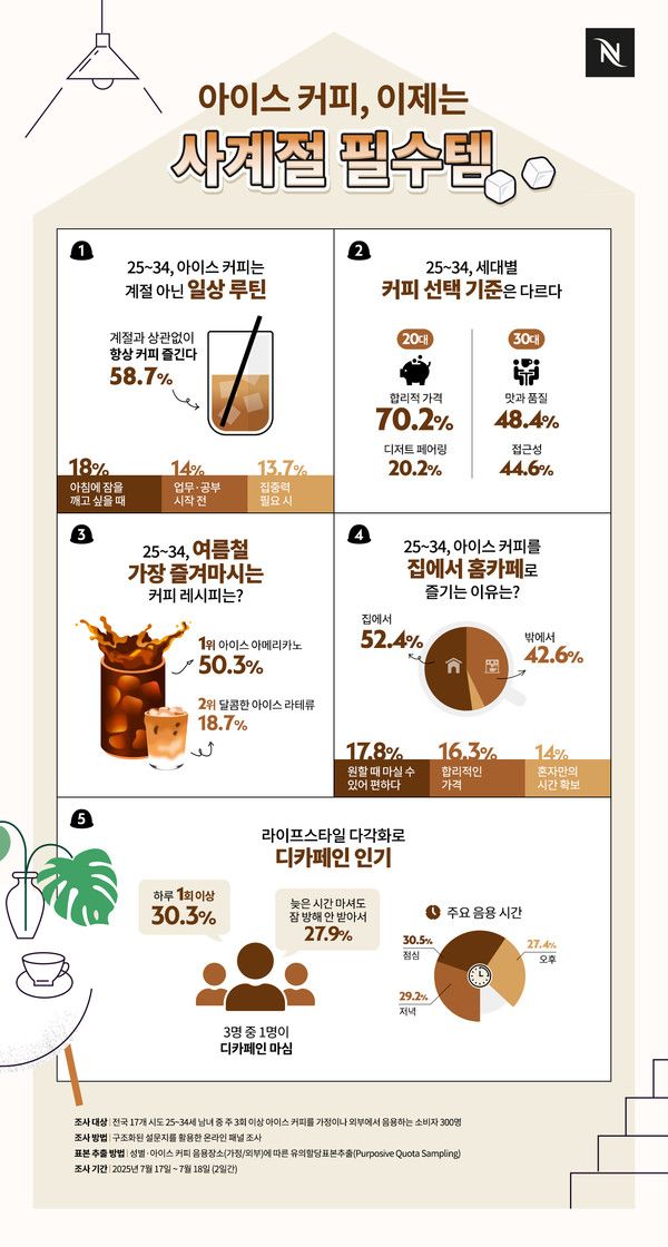 사진=네스프레소