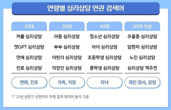 신한카드 빅데이터연구소 분석에 따르면 '미코노미'(Me+Economy)가 소비 트렌드로 떠오르며 최근 2년간 러닝과 피부미용 관련 소비가 늘어났다. / 사진=신한카드