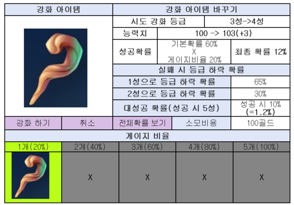 확률형 아이템 예시 /사진=문화체육관광부